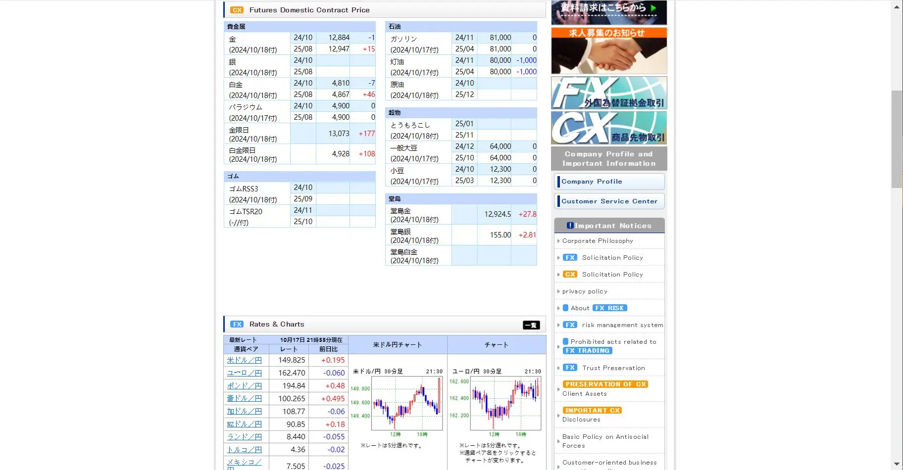 Apa yang Dapat Saya Perdagangkan di Createjapan?