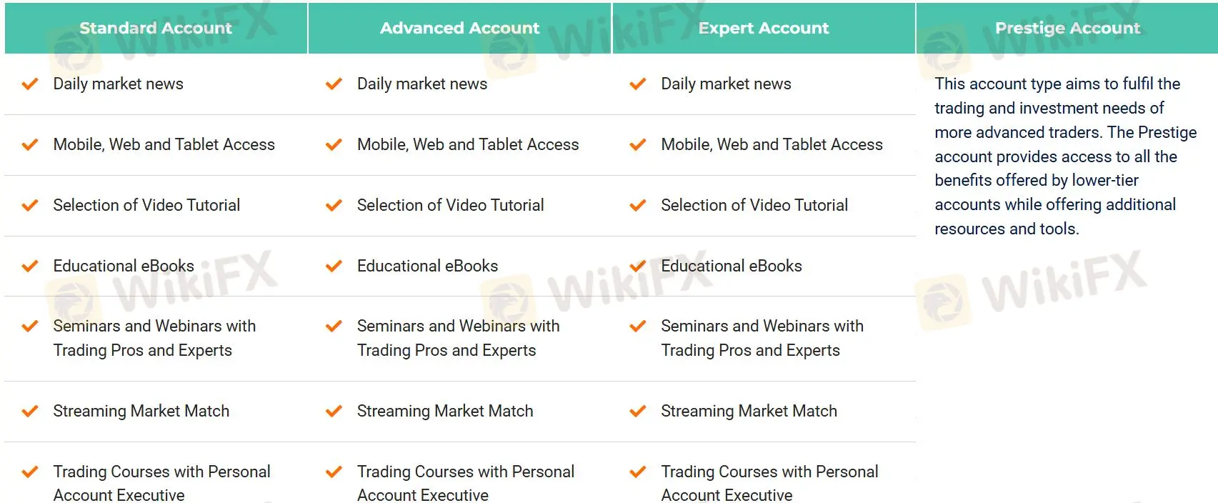アカウントの種類 アカウントの種類