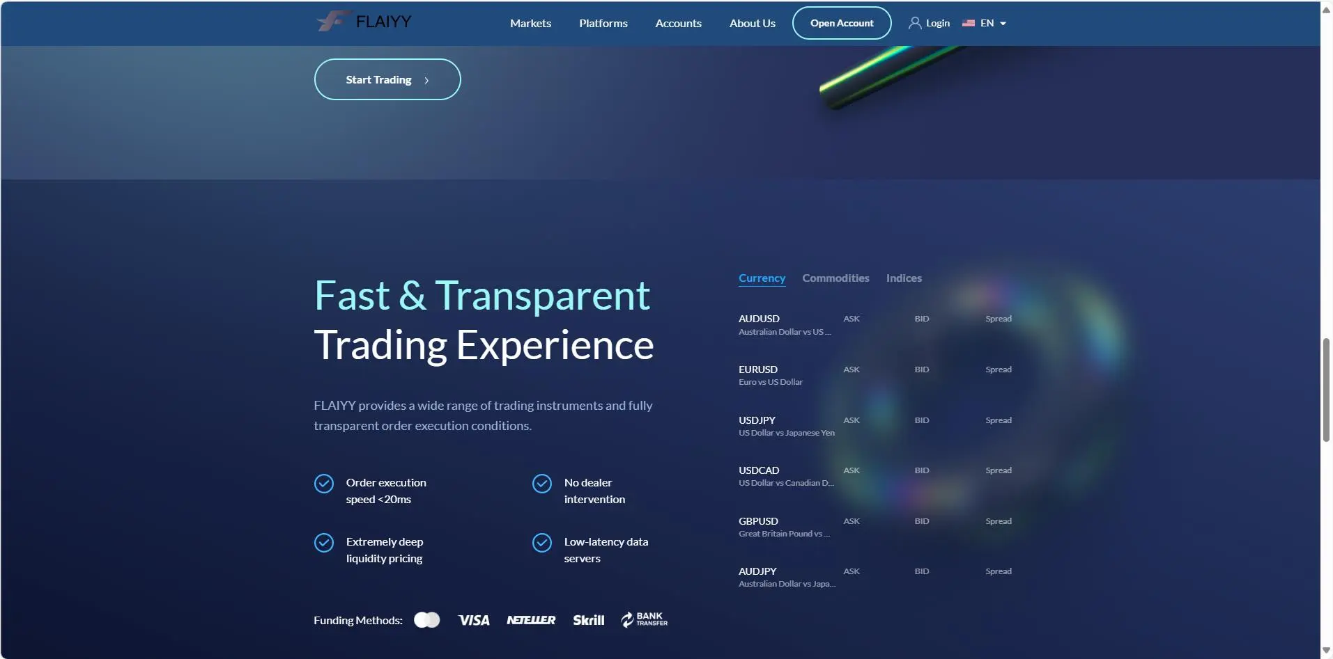 What Can I Trade on FLAIYY? What Can I Trade on FLAIYY?