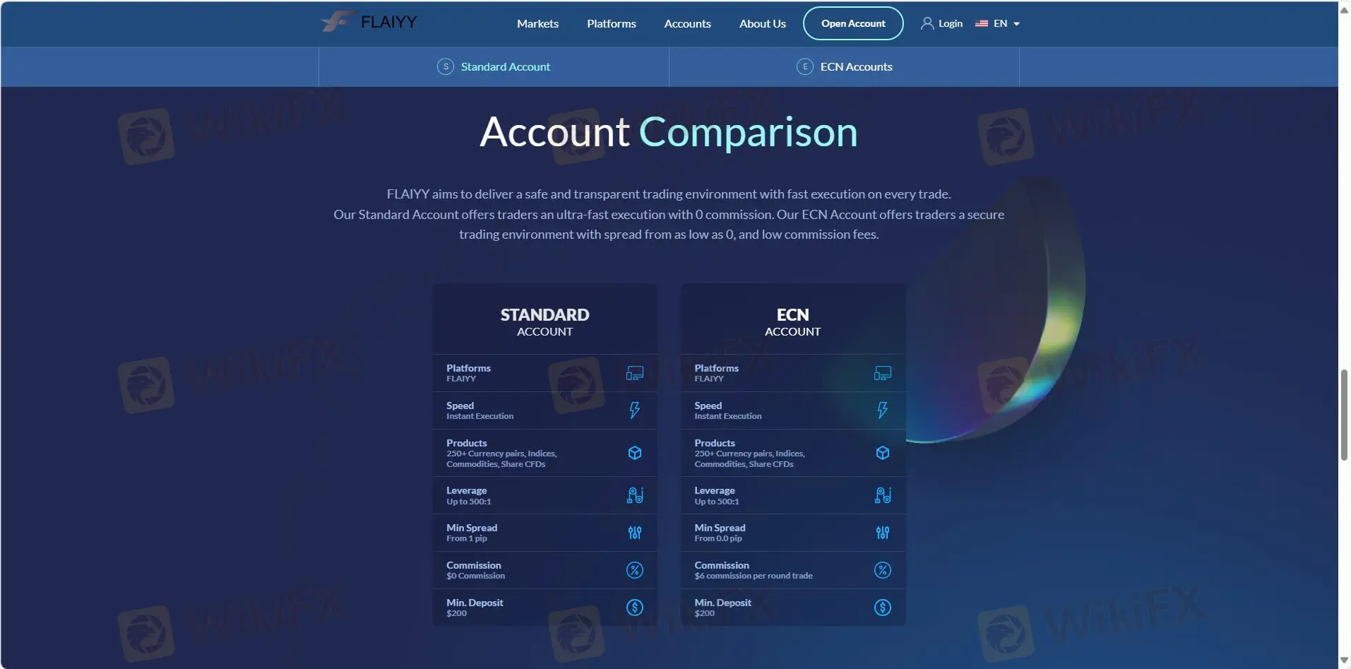 Account Types