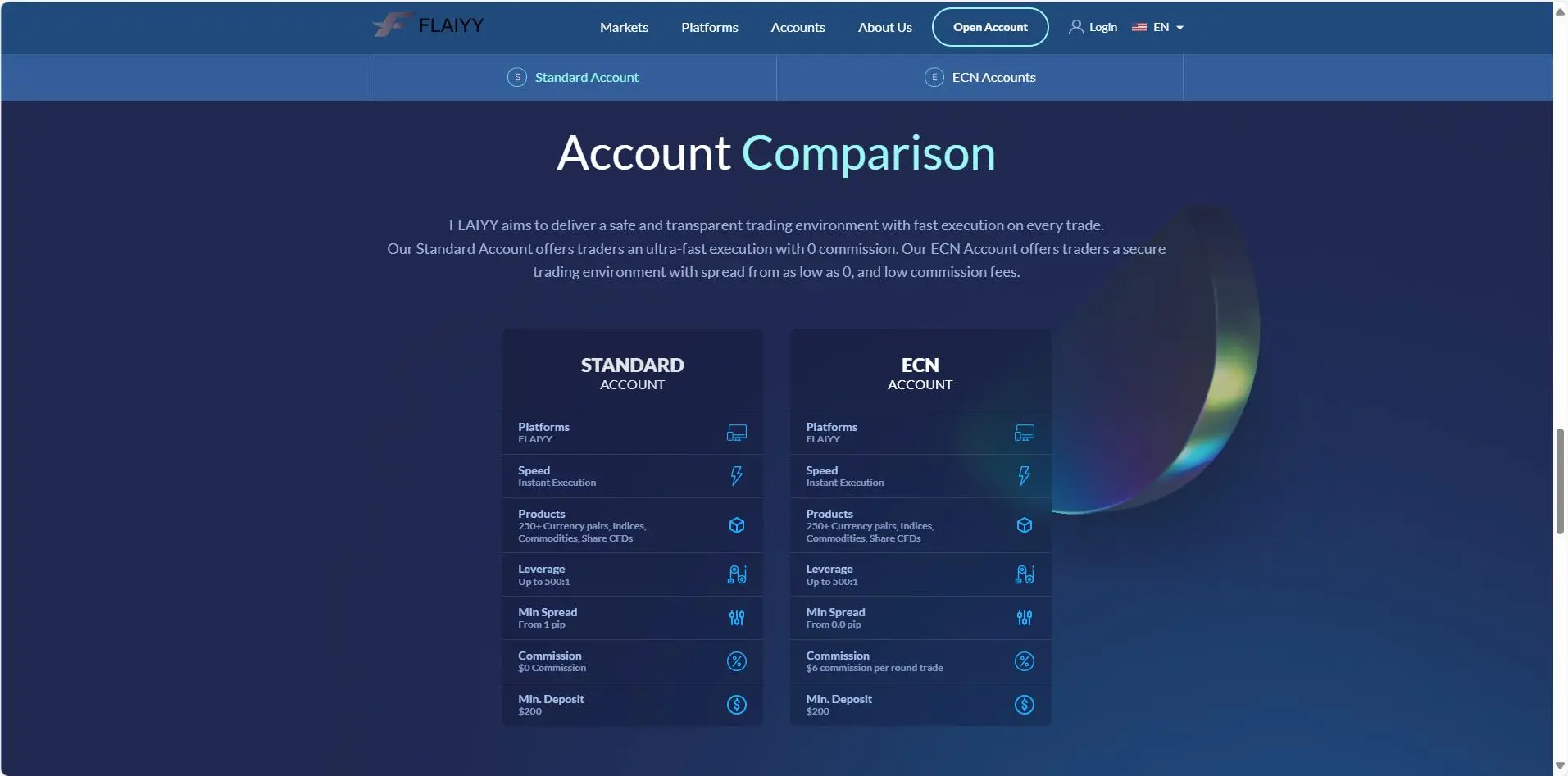 Account Types Account Types