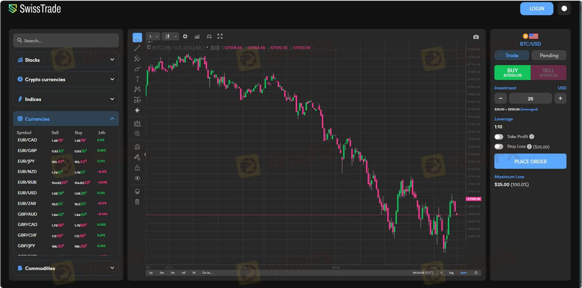 What Can I Trade on SwissTrade?