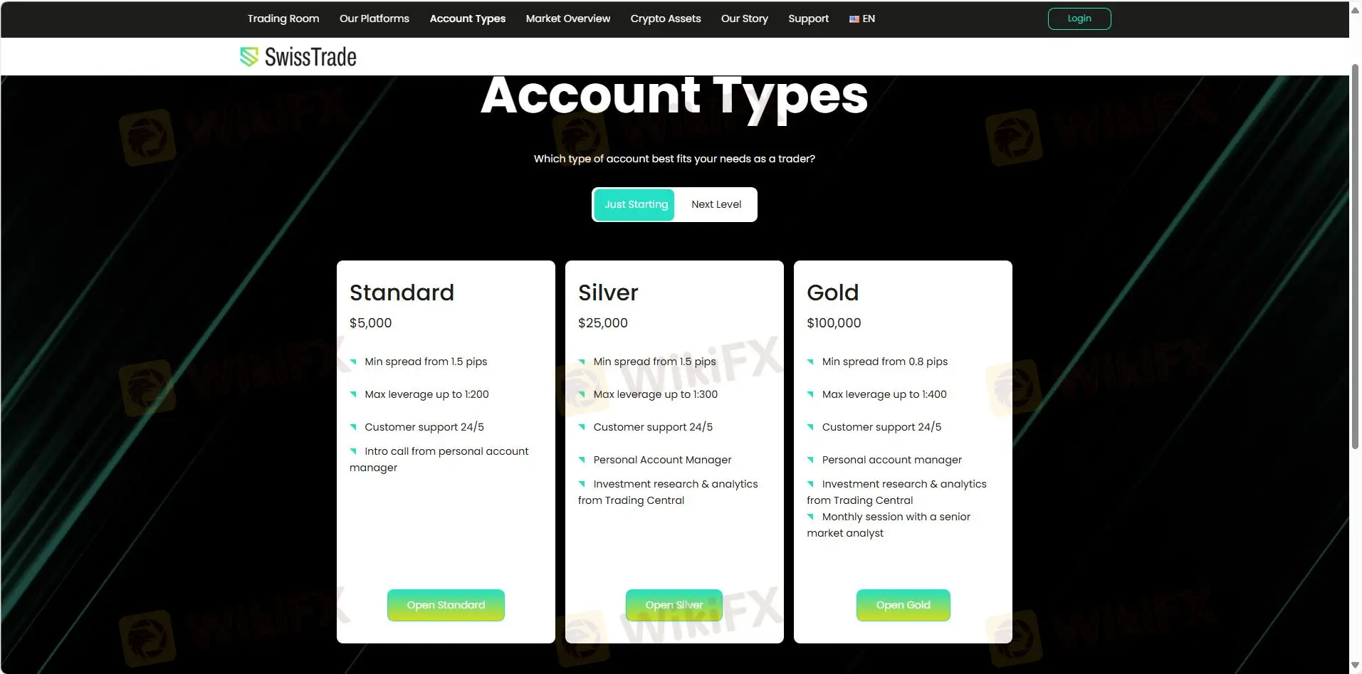 Account Types