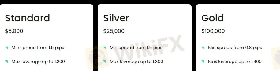 SwissTrade Fees