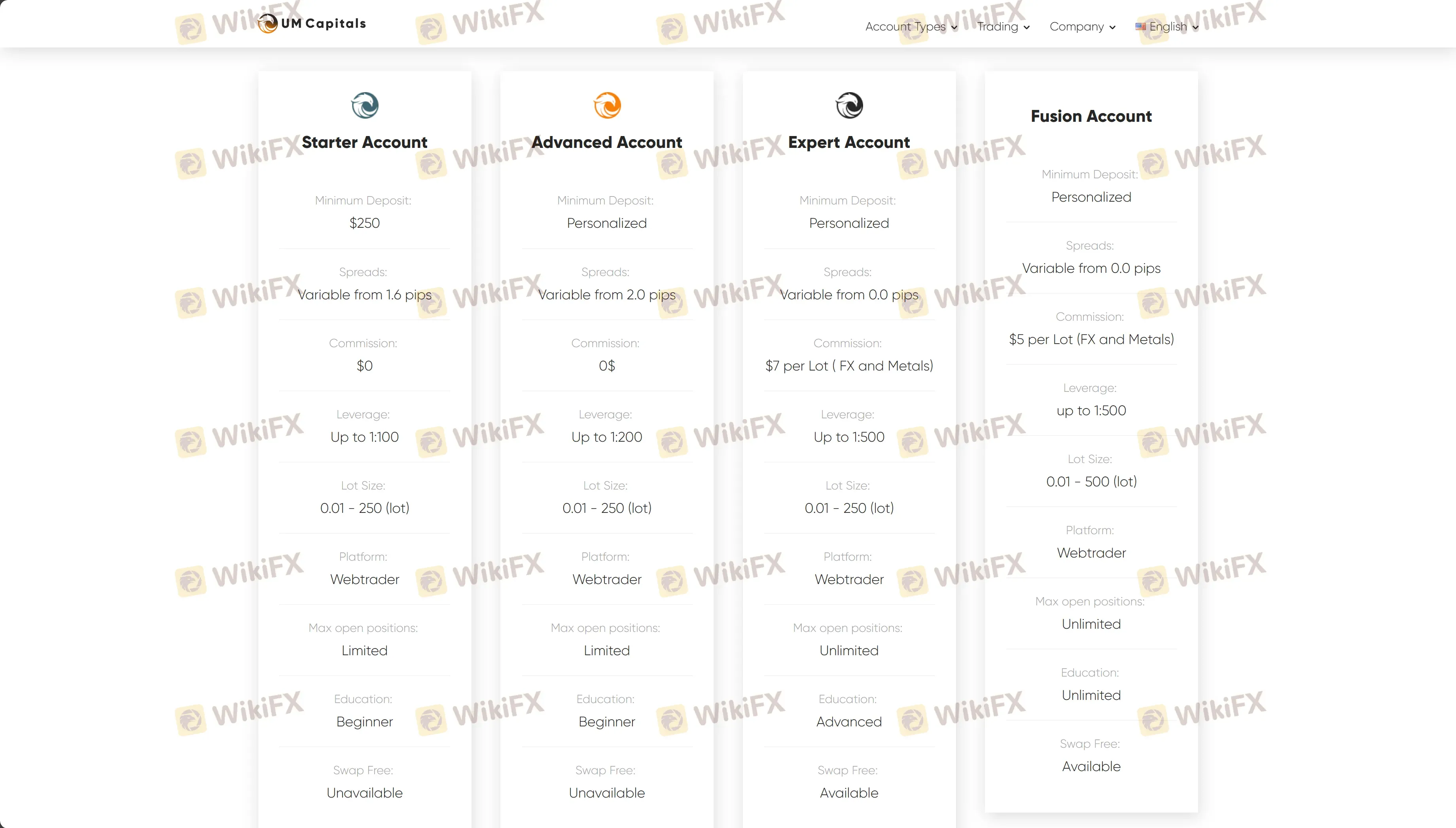 Account comparison Account comparison