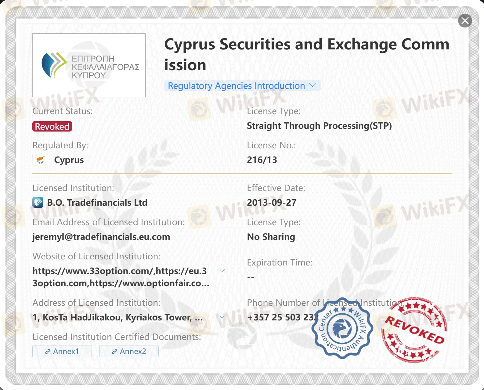 Lisensi CySEC Dicabut