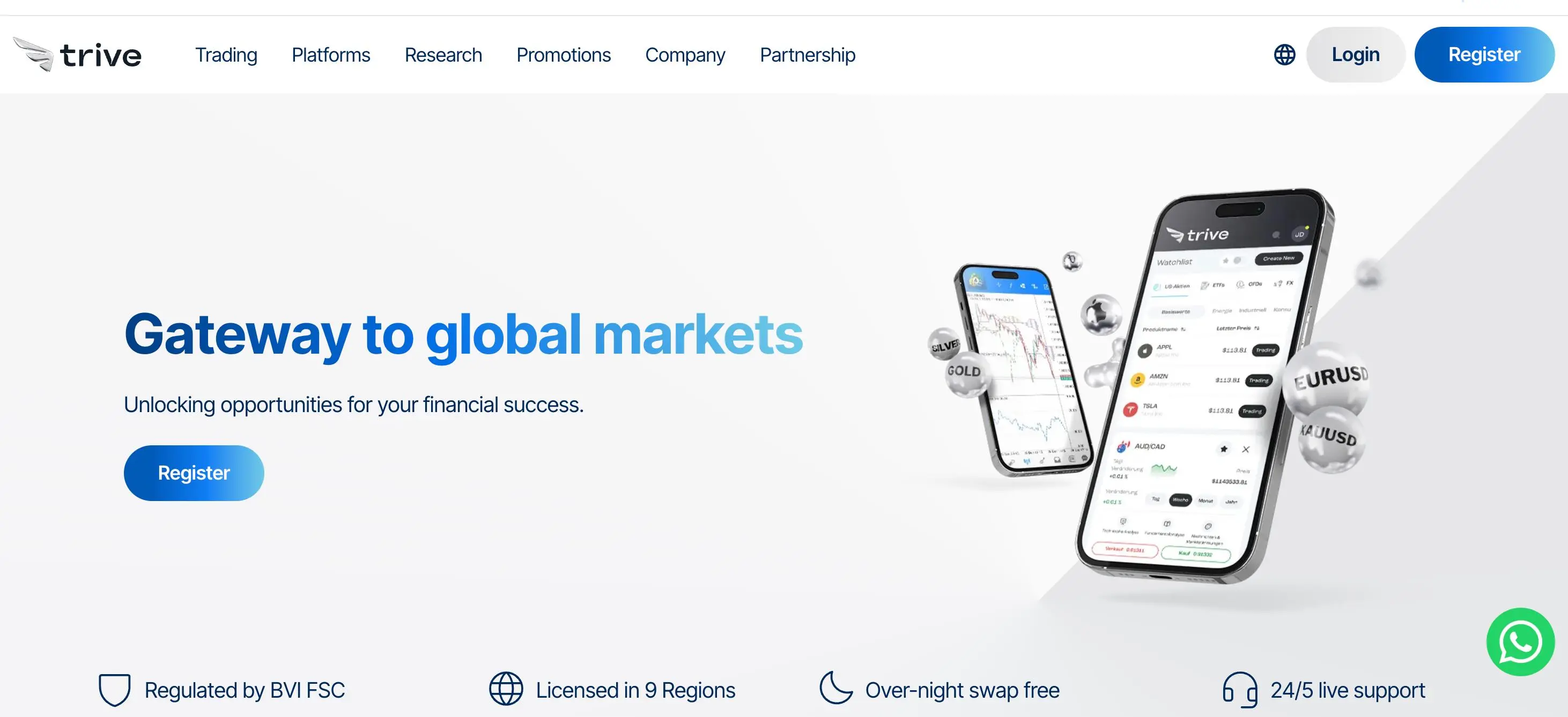 Trive Информация
