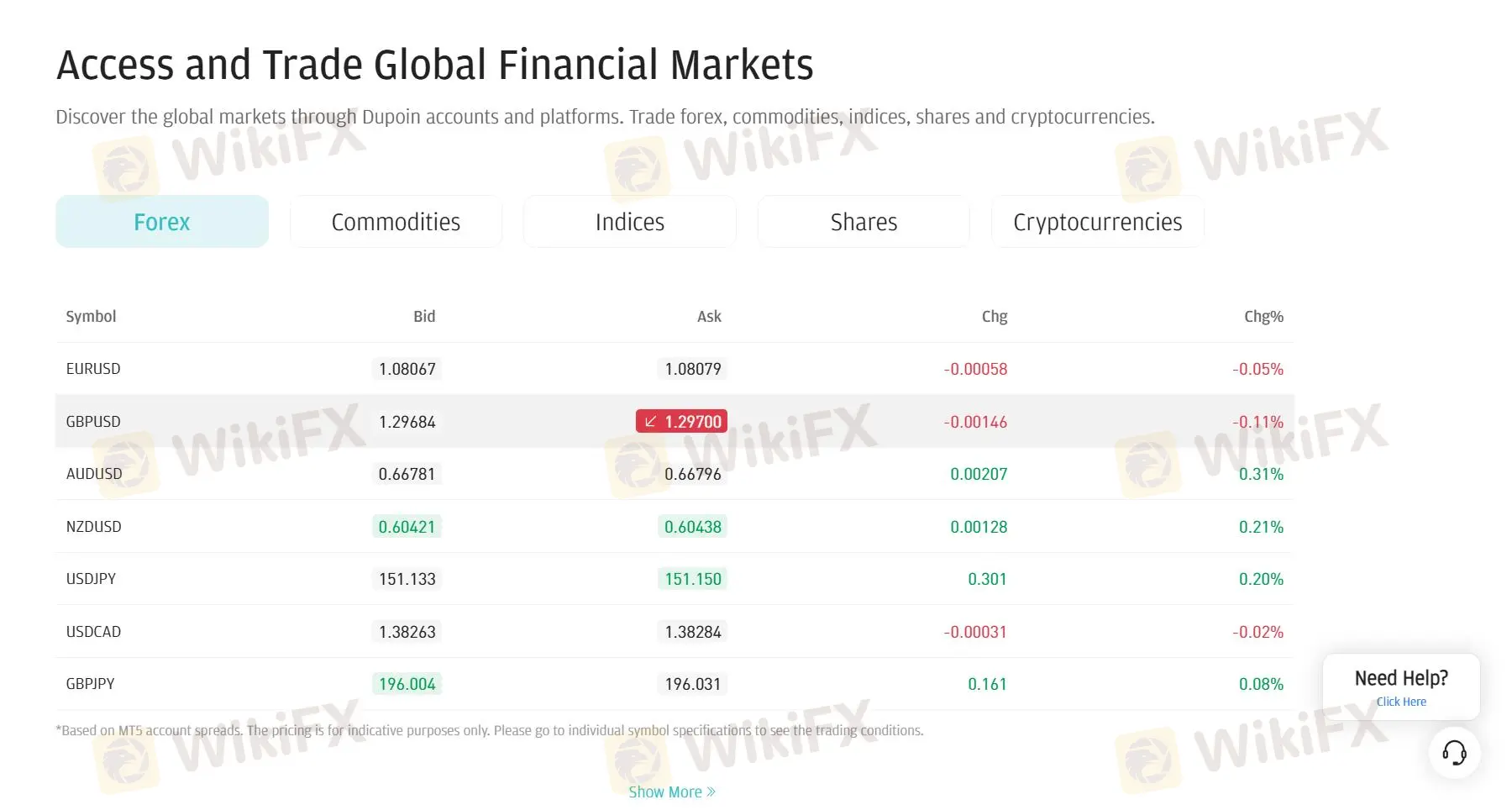 What Can I Trade on Dupoin?