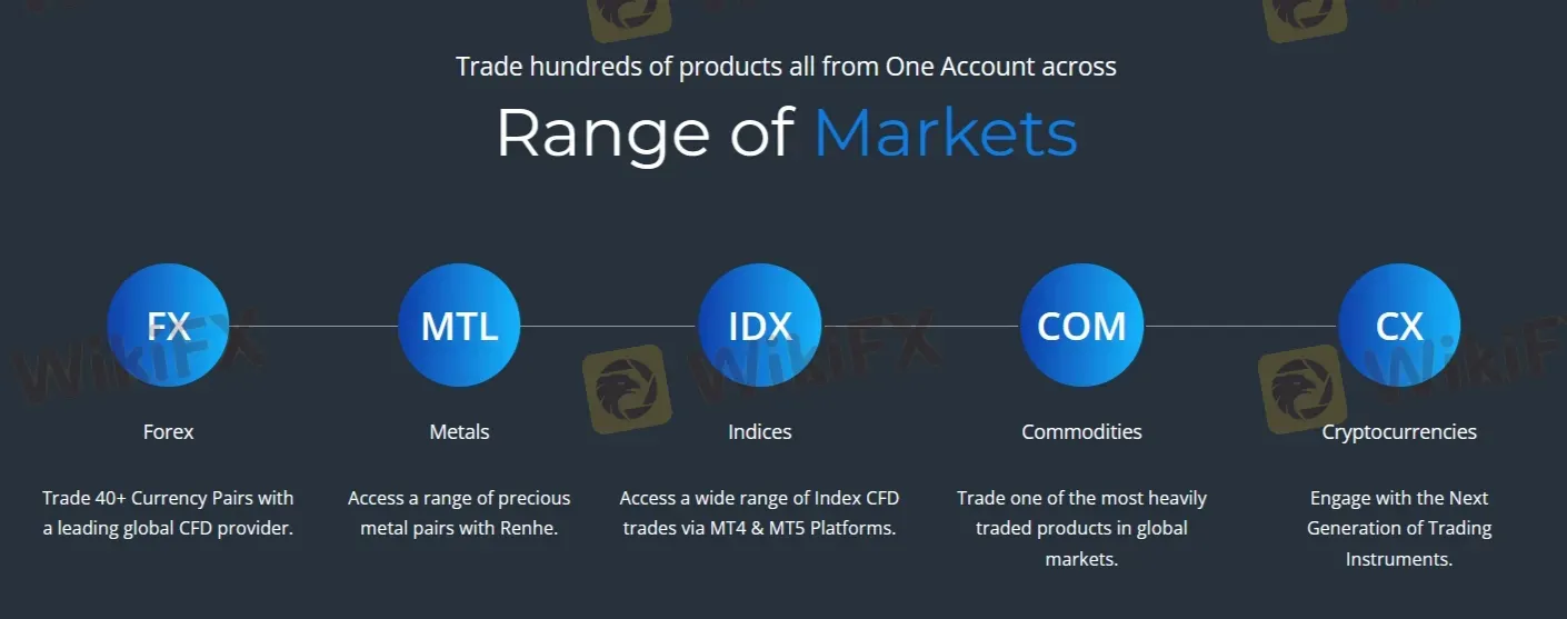 在Renhe上可以交易什么？