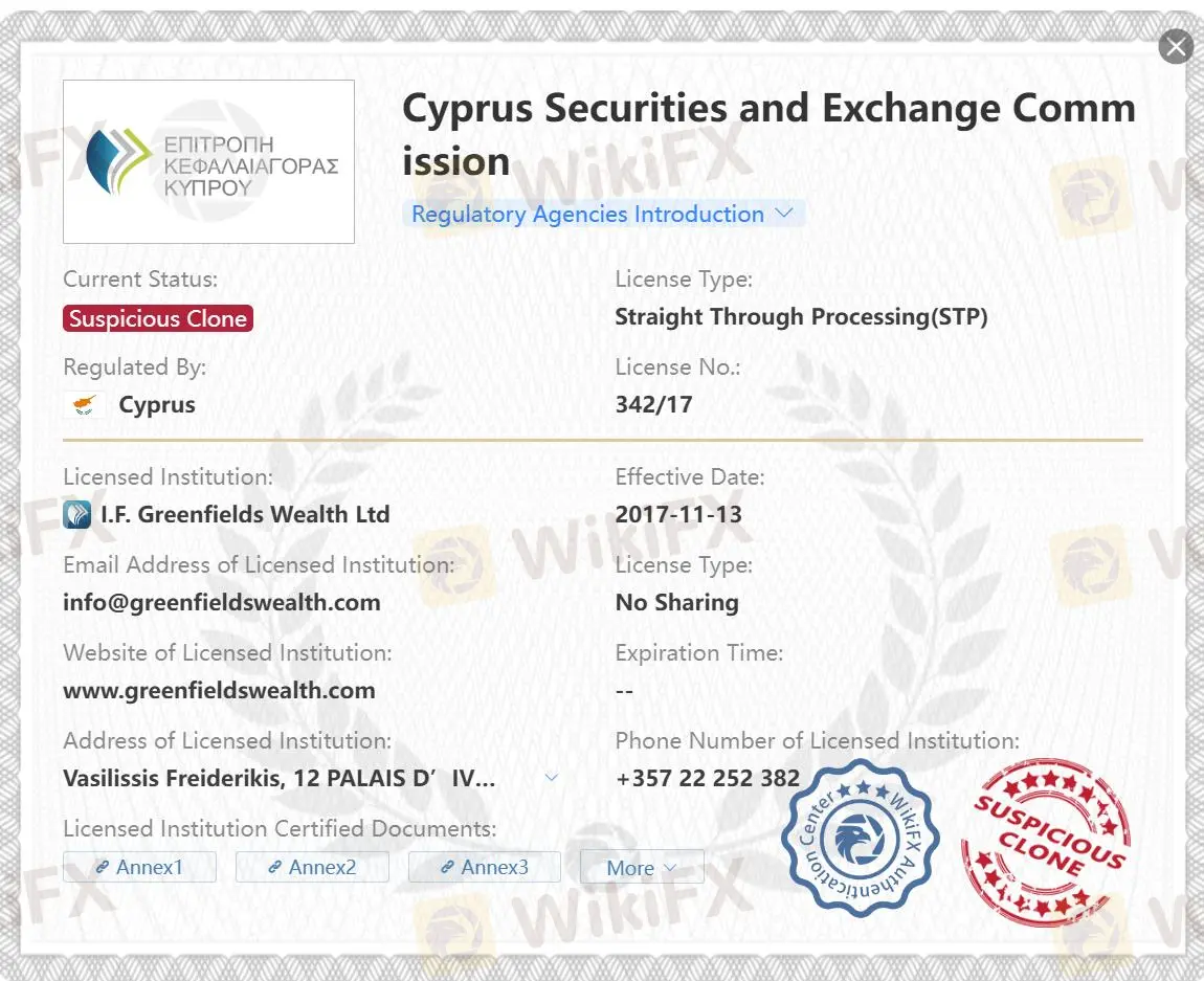Lisensi CySEC Klon Mencurigakan