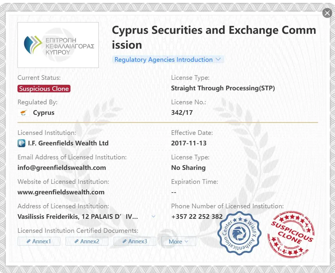Licence CySEC clone suspect