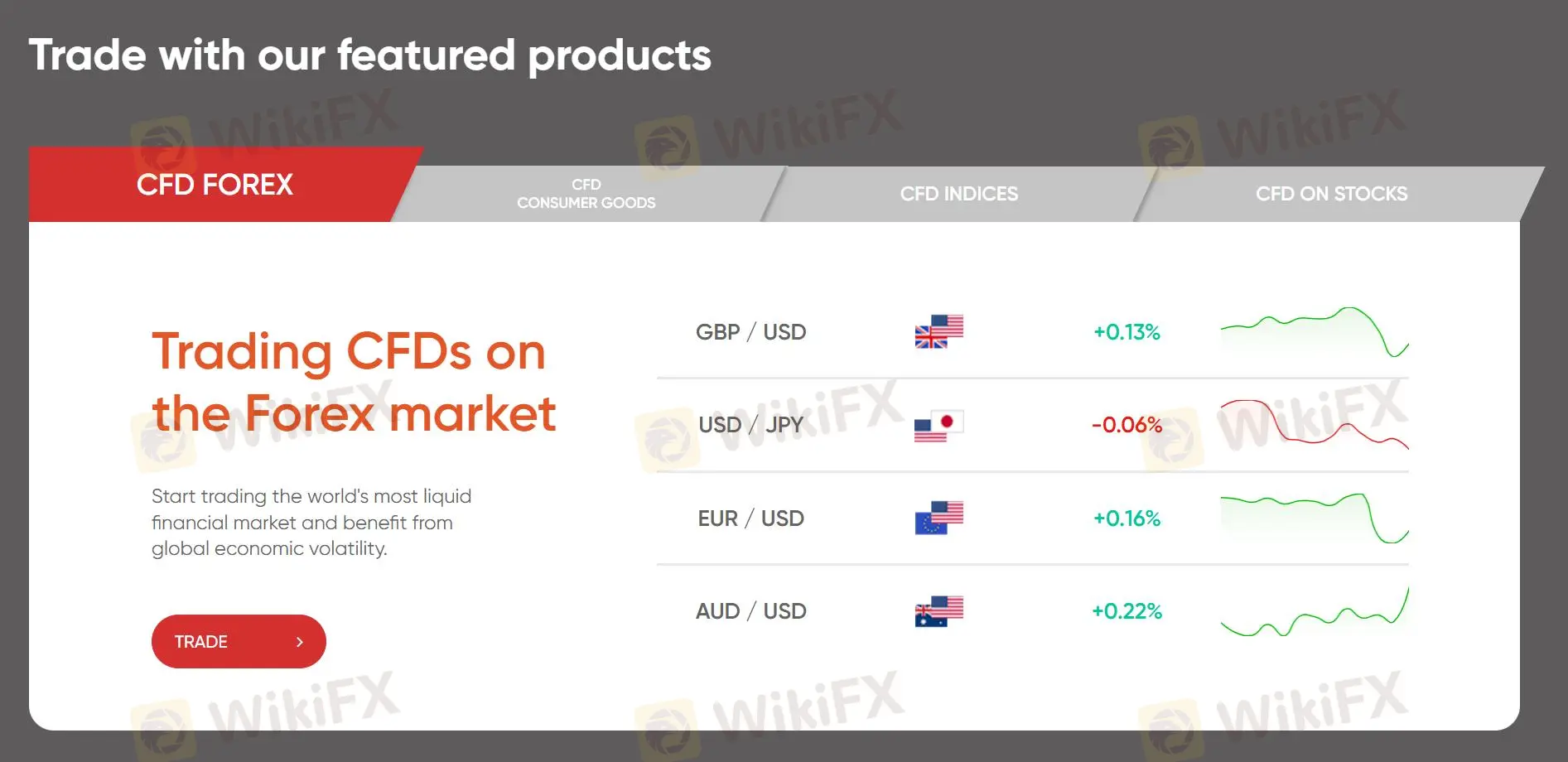 What Can I Trade on OffsetFX?