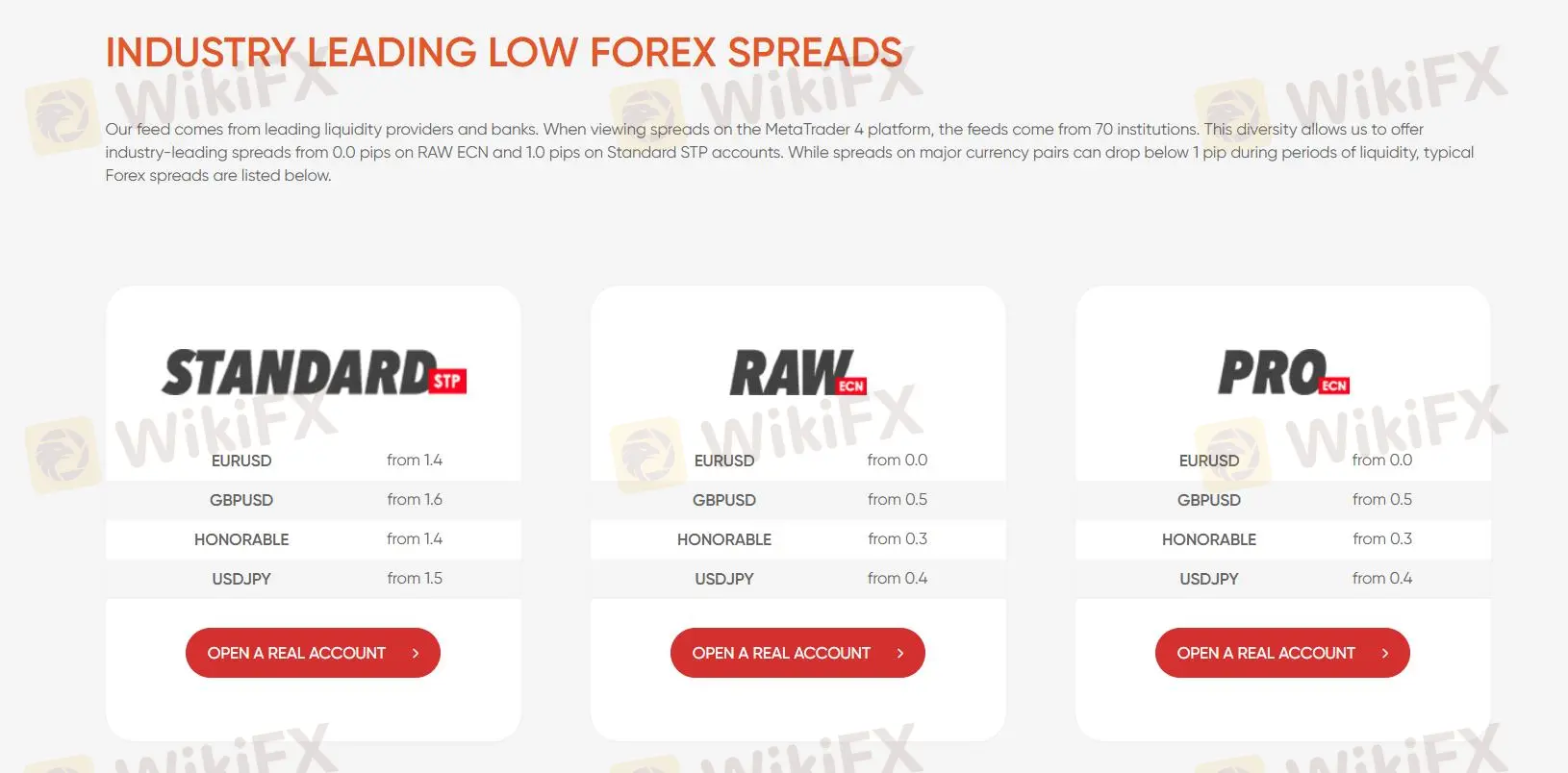 Spreads