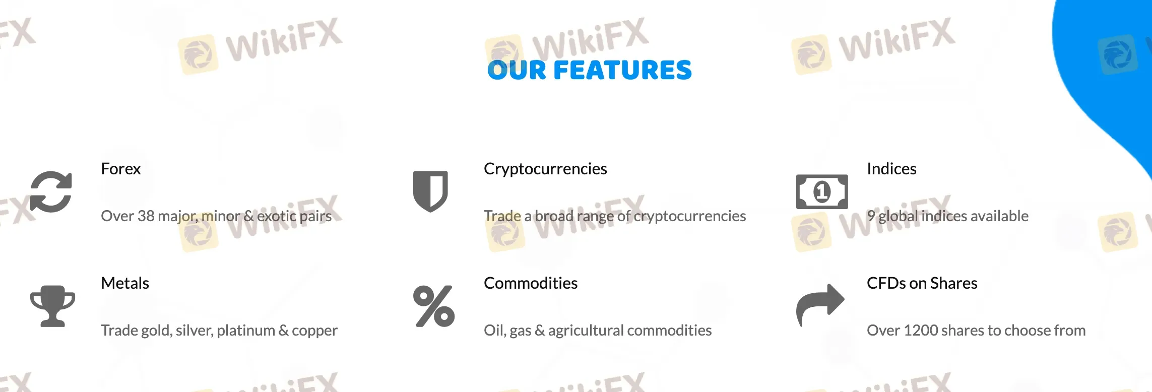 What Can I Trade on Wizifx?