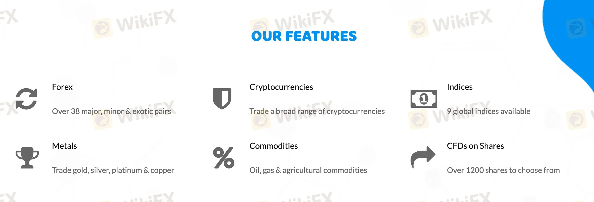 What Can I Trade on Wizifx? What Can I Trade on Wizifx?