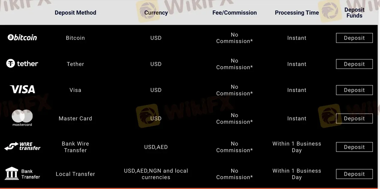 存款方式 存款方式