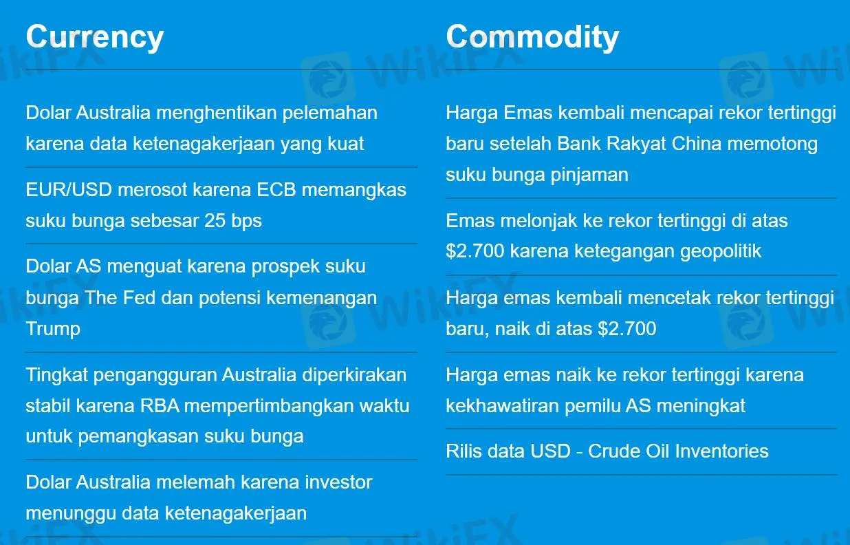 What Can I Trade on Money Mall?