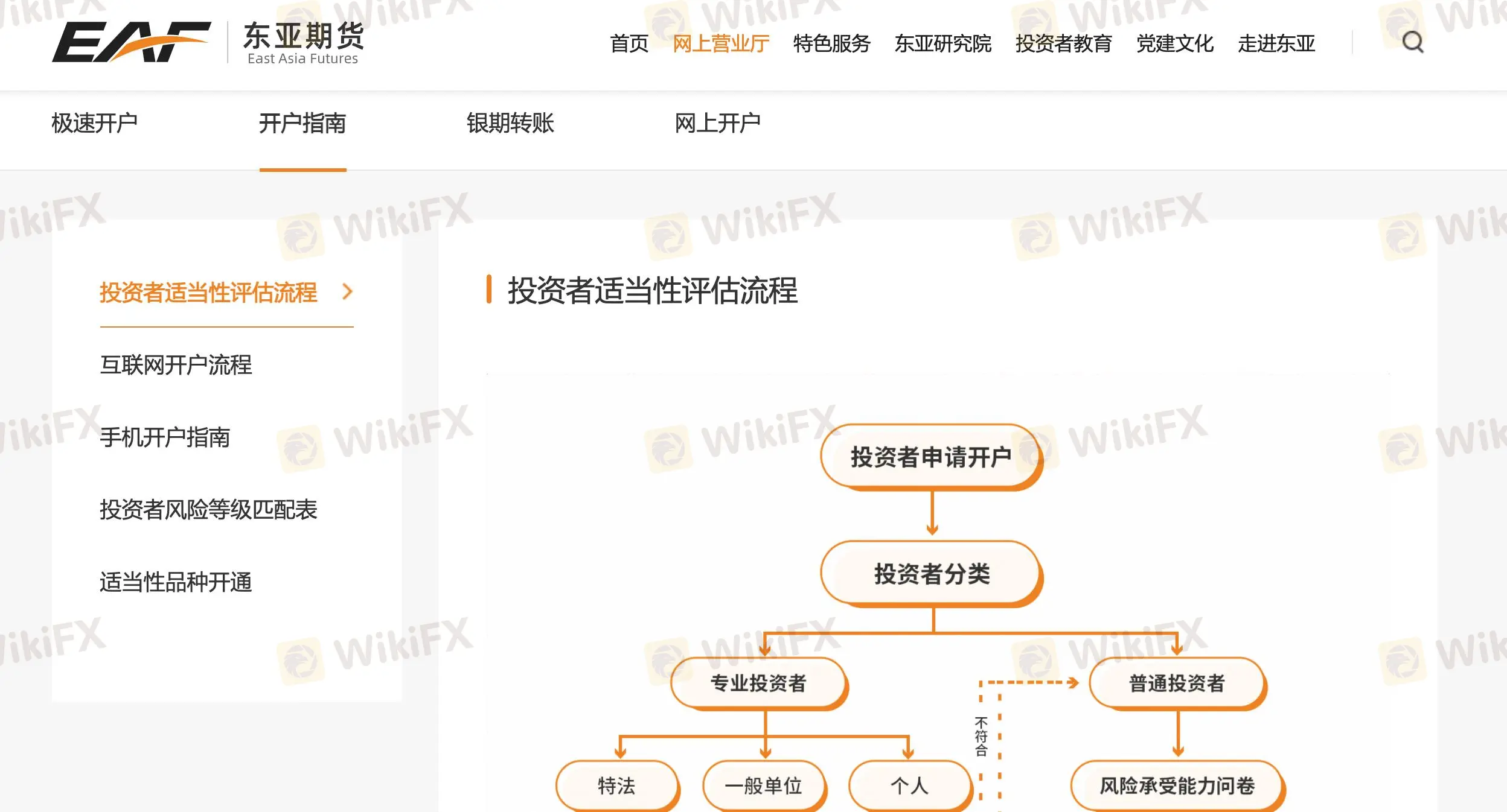 账户