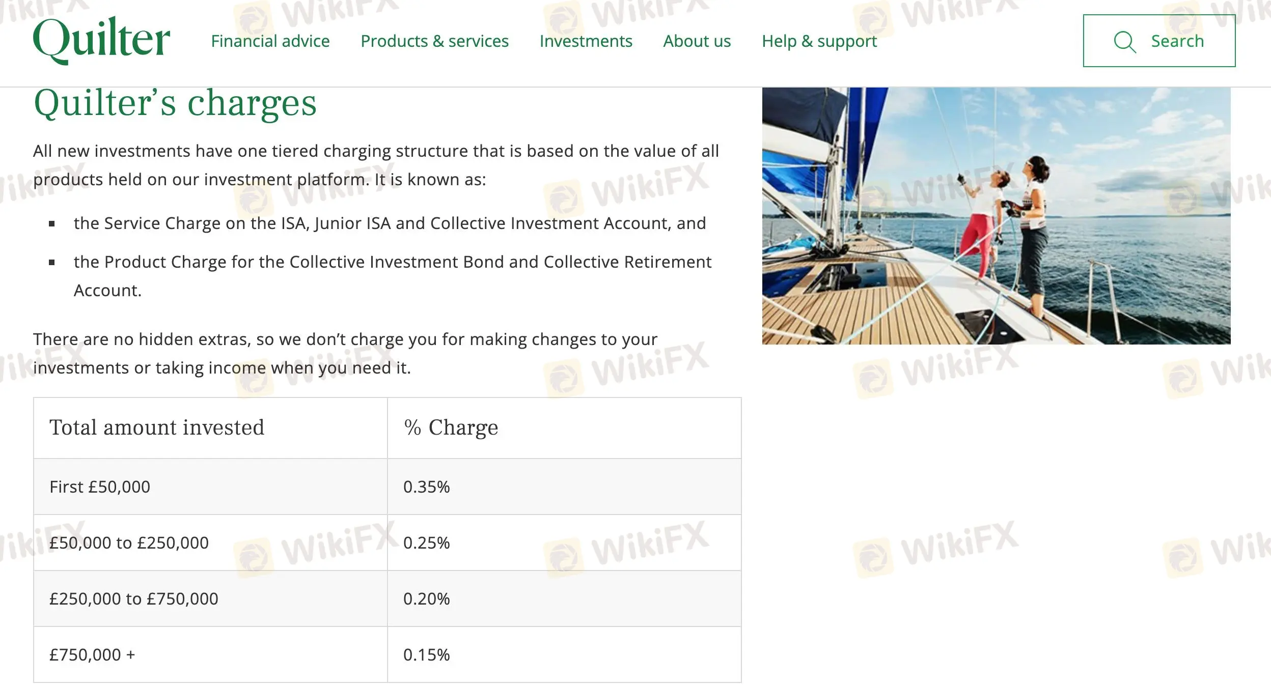 Quilter Financial Planning Сборы