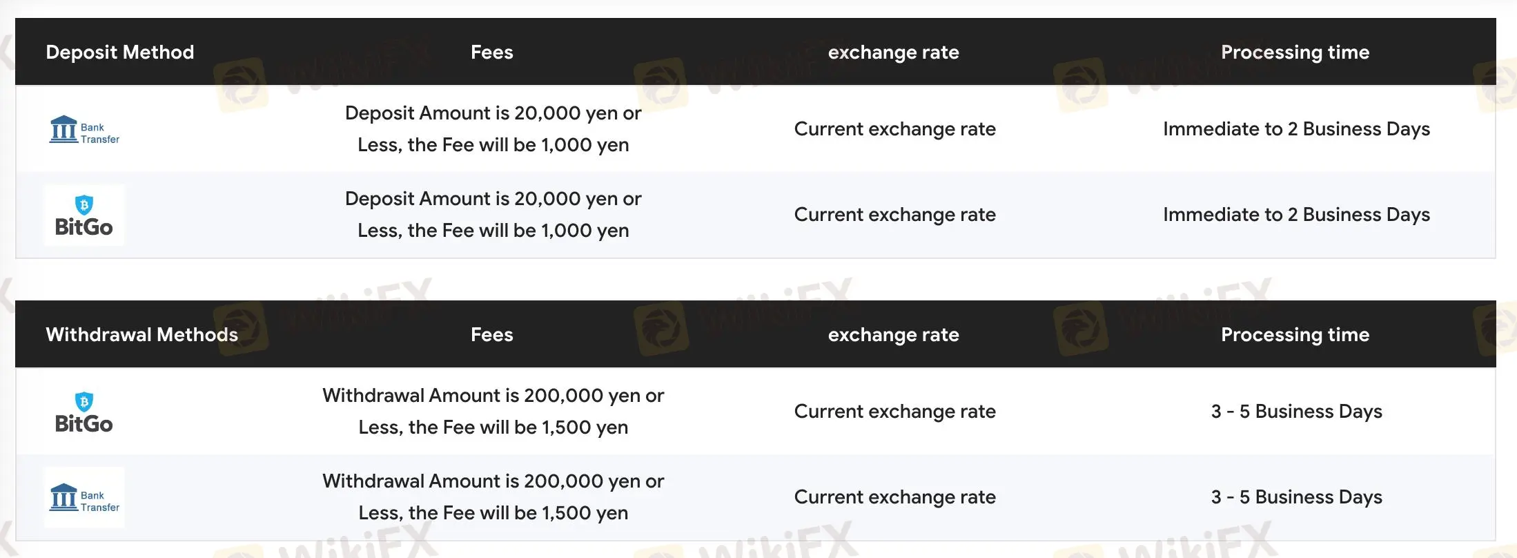 Pagdedeposito at Pagwiwithdraw