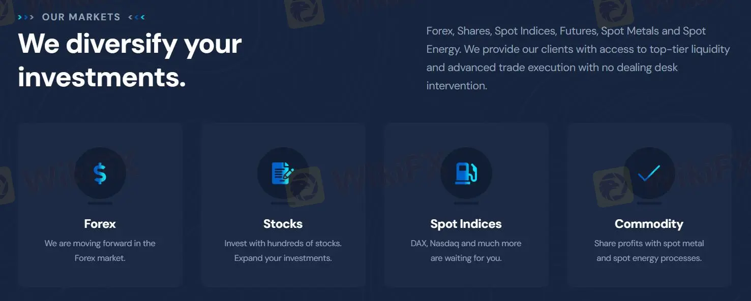 What can I Trade on ProInvestline?