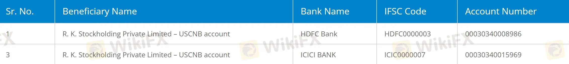 Deposit and Withdrawal