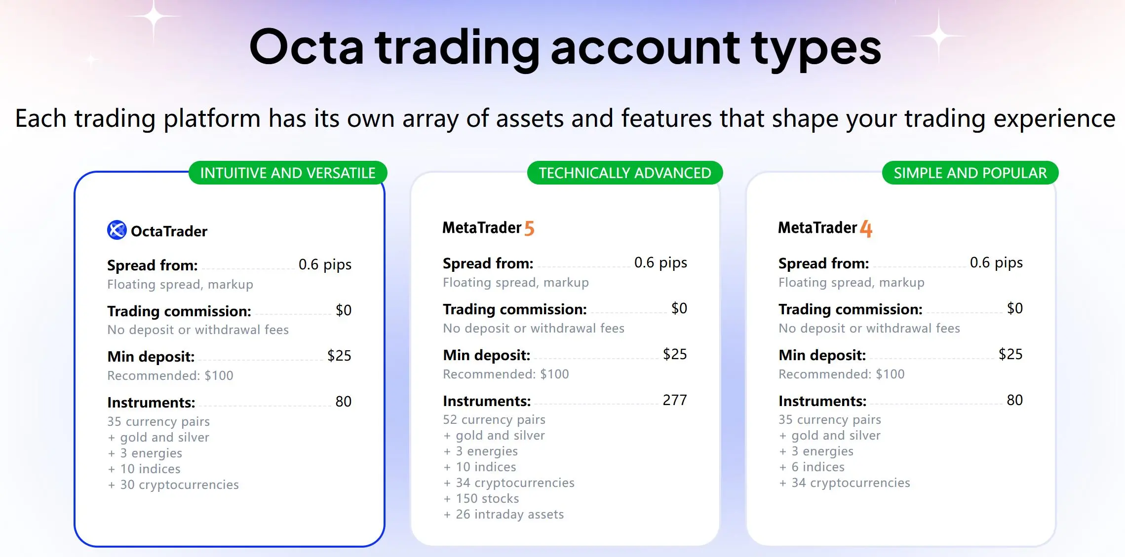 Account Type Account Type