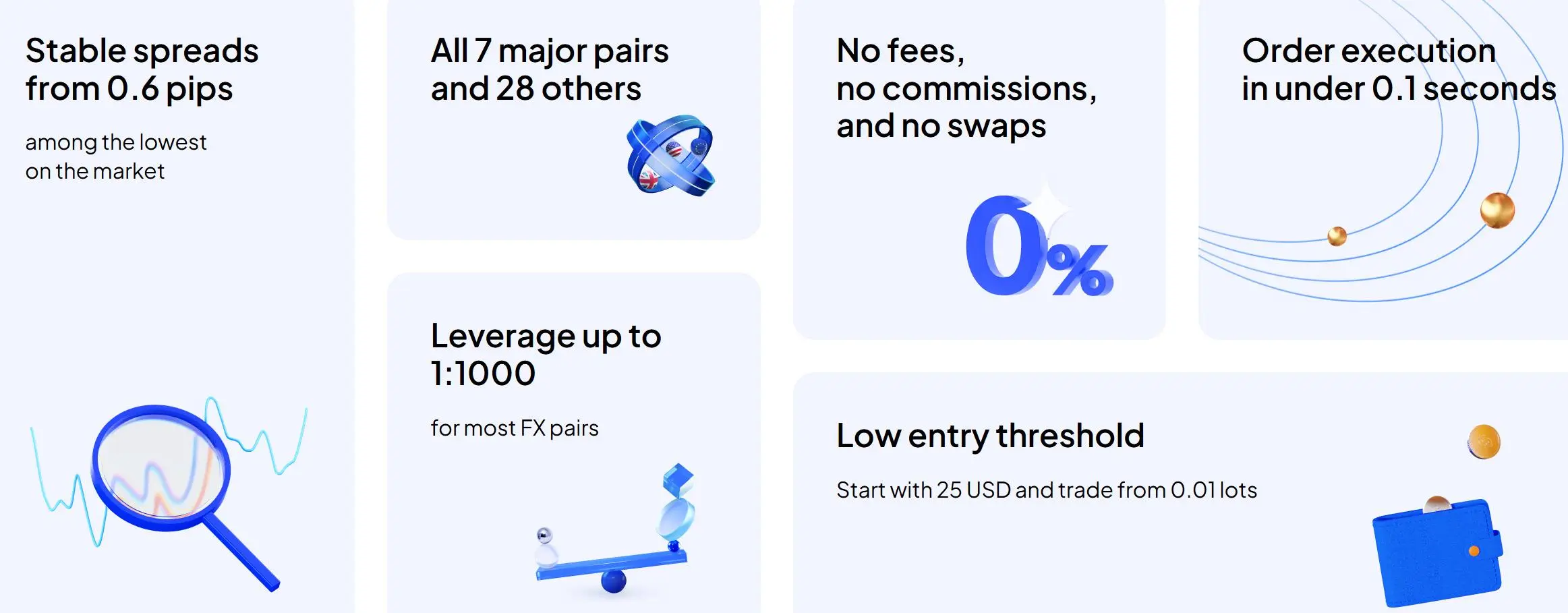 OCTAFX Fees OCTAFX Fees