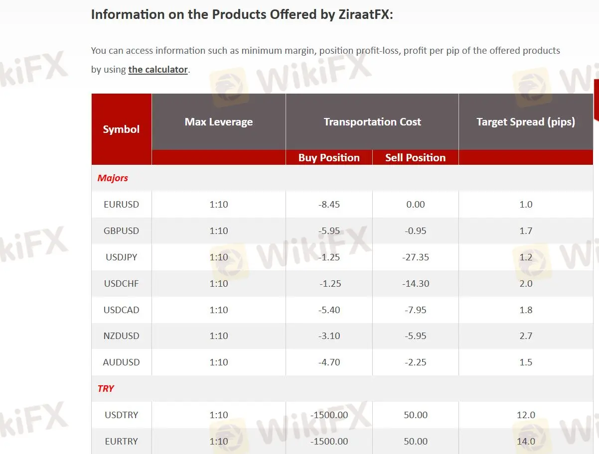Ziraat FX शुल्क