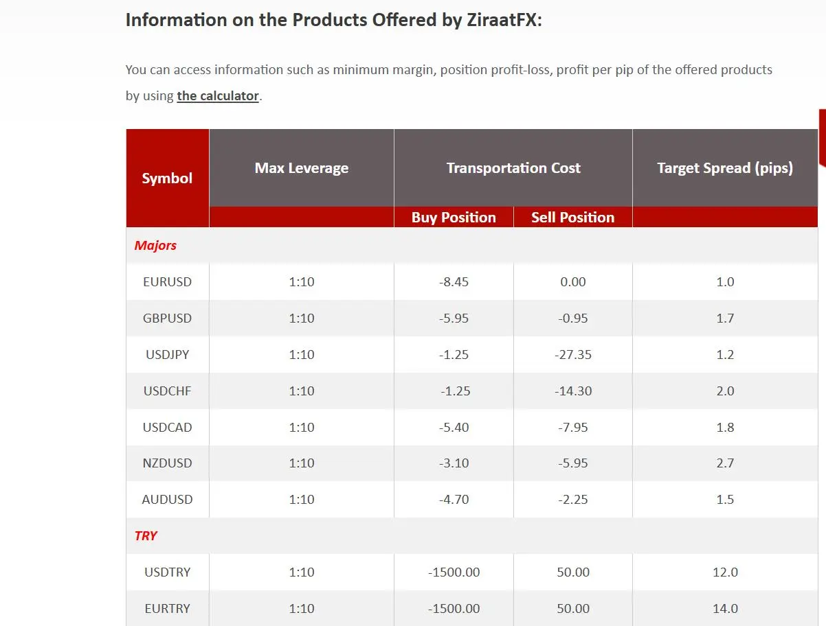 Ziraat FX Fees Ziraat FX Fees
