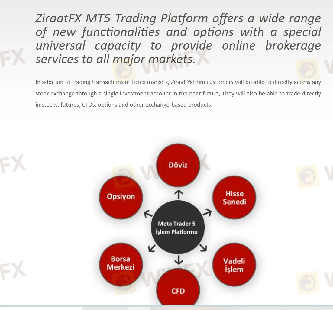 Plateforme de trading