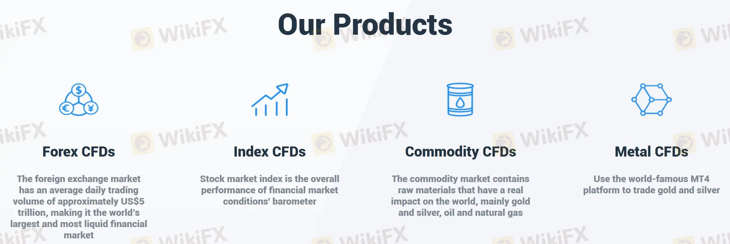 Apa yang Dapat Saya Perdagangkan di Trade Vision?