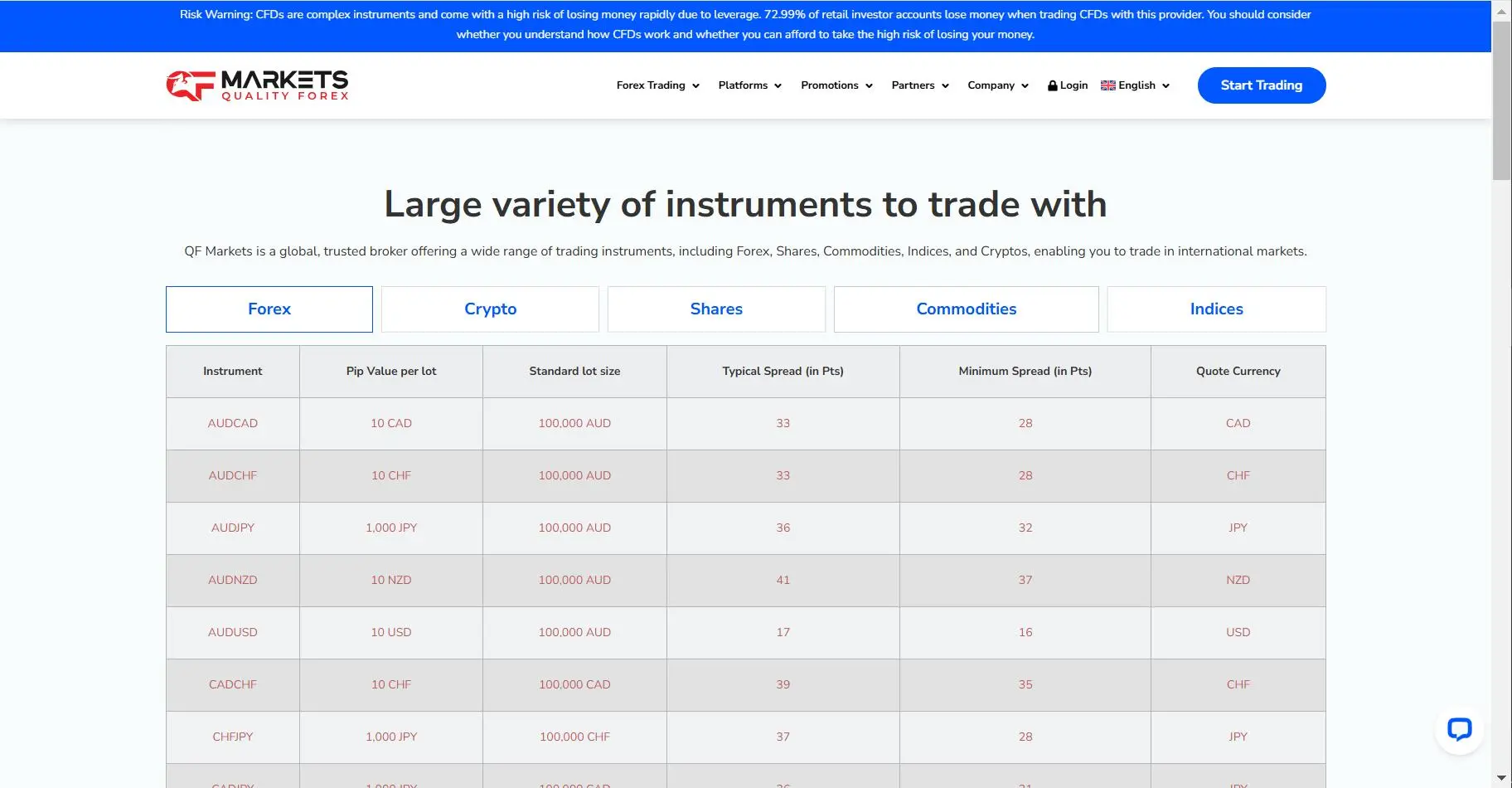 What Can I Trade on QF Markets? What Can I Trade on QF Markets?