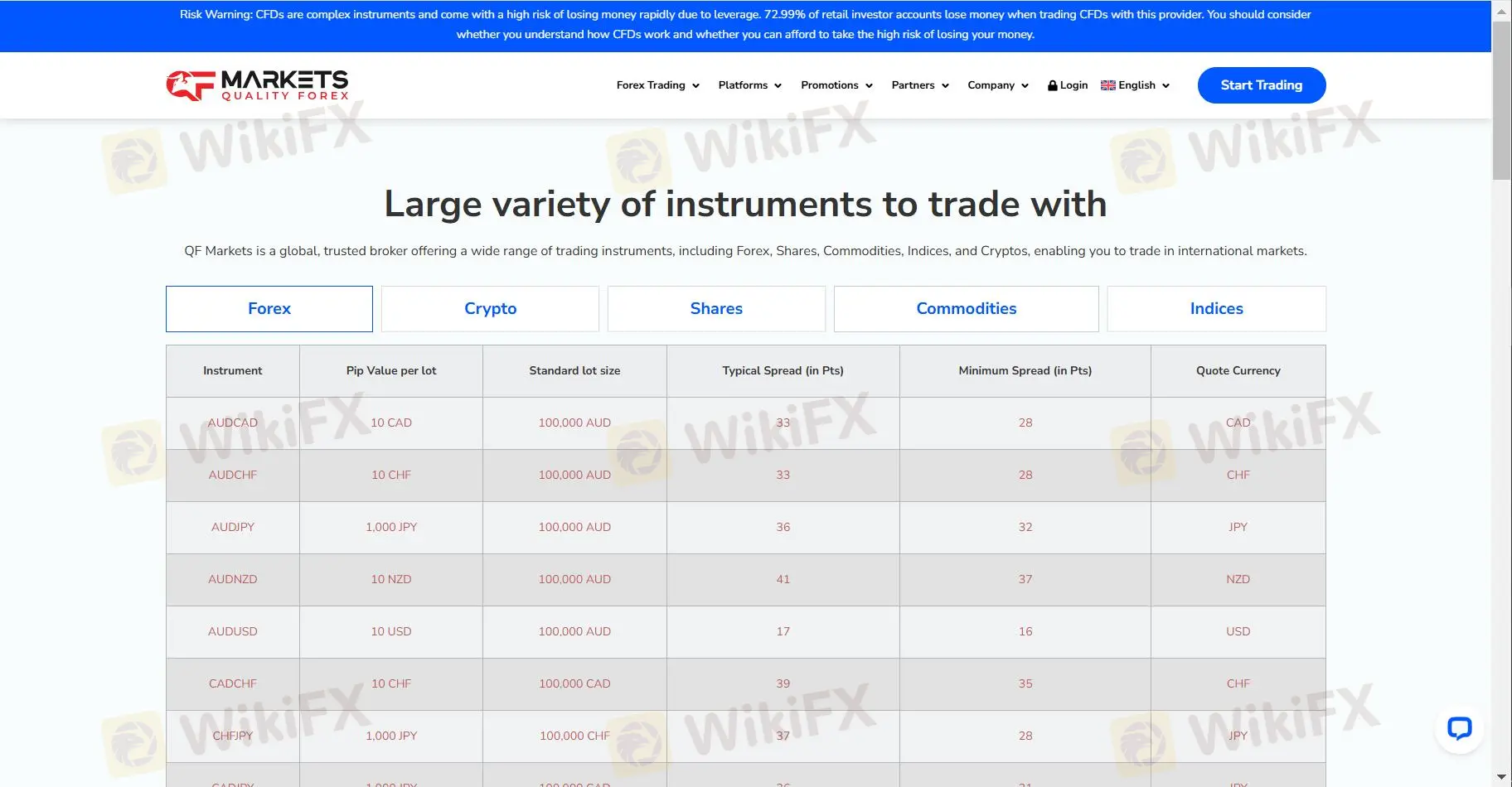 What Can I Trade on QF Markets?