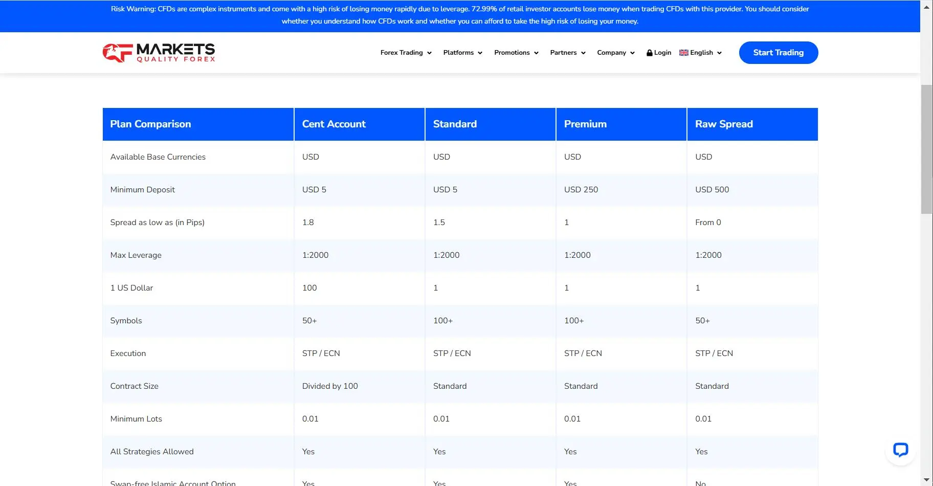 Account Type/Fees Account Type/Fees