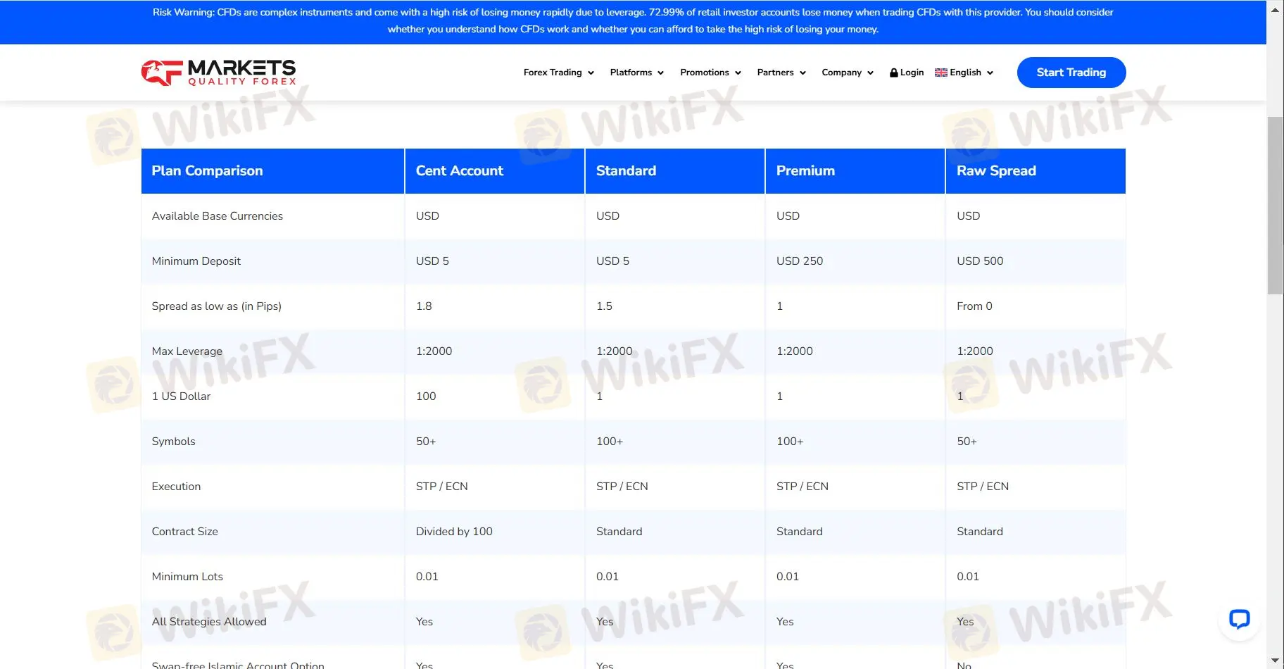 Account Type/Fees