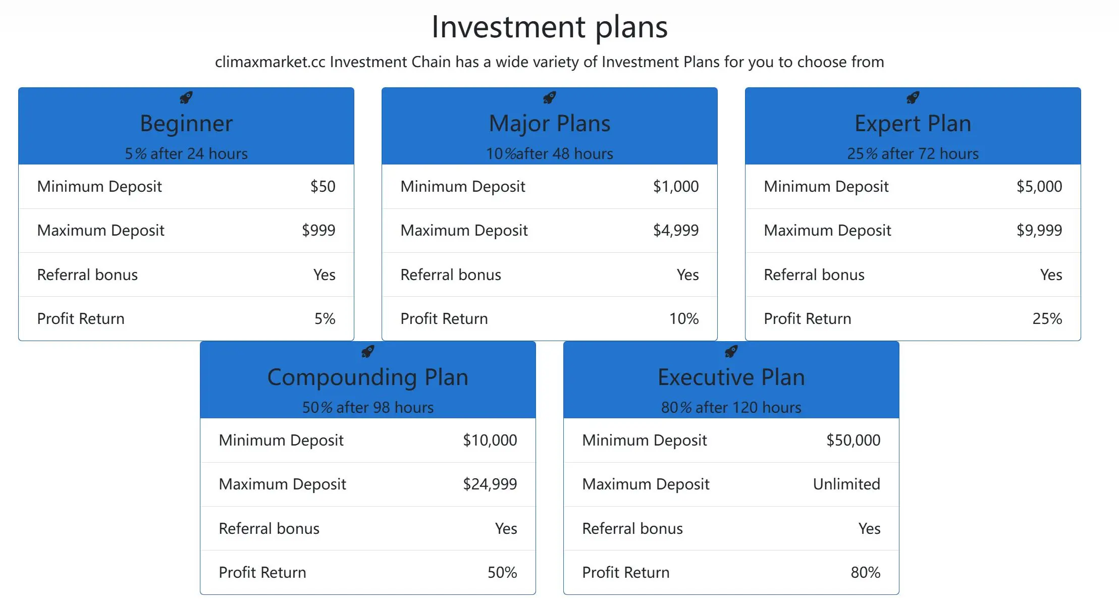Investment plans Investment plans