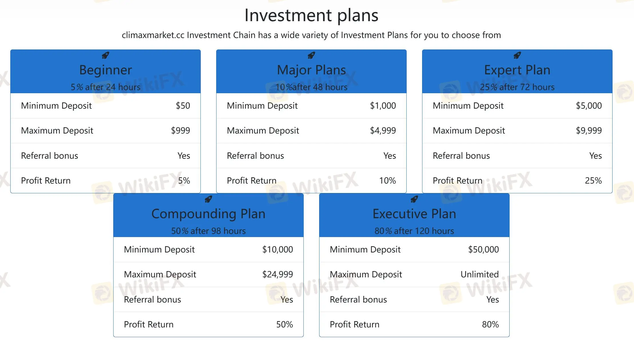 Investment plans Investment plans