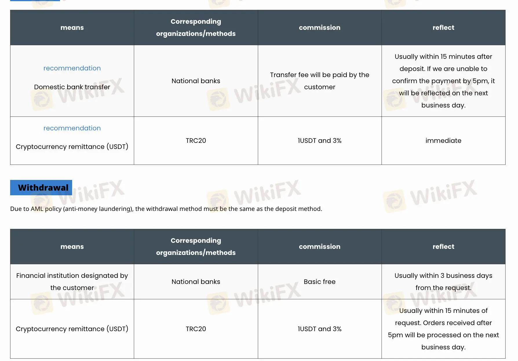 取款选项 取款选项