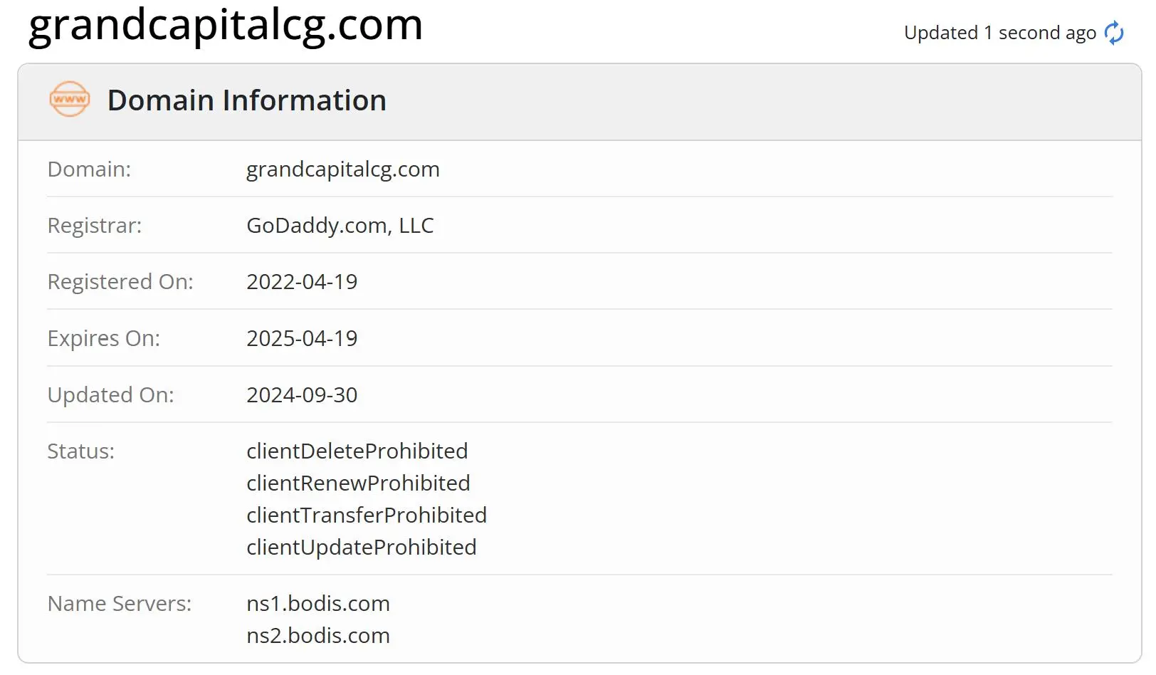 Apakah GrandCapitalCG Legal?