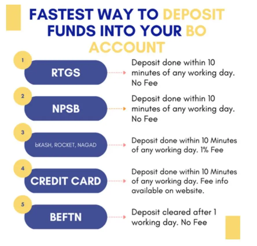 Trading Platform