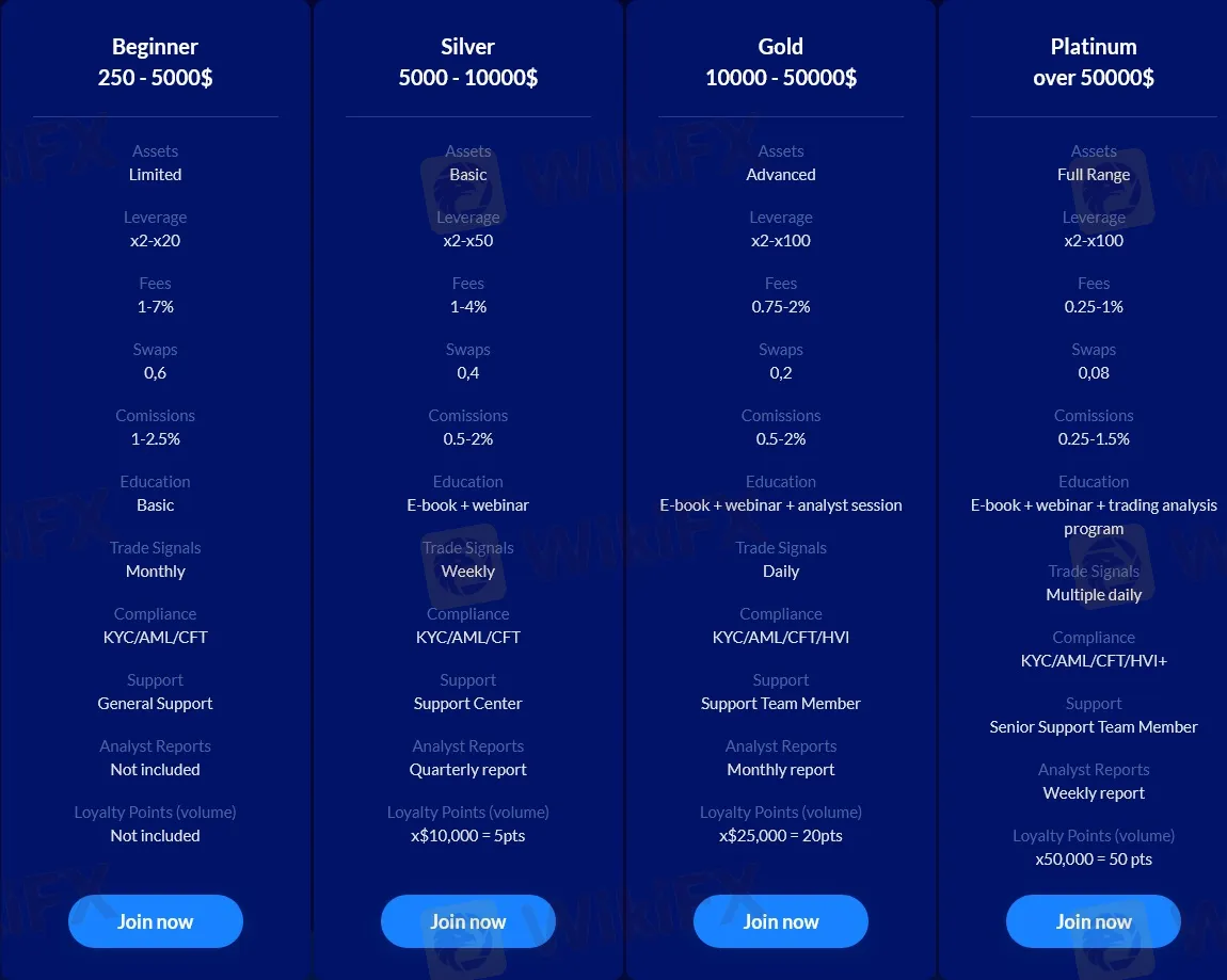 Loại tài khoản Loại tài khoản