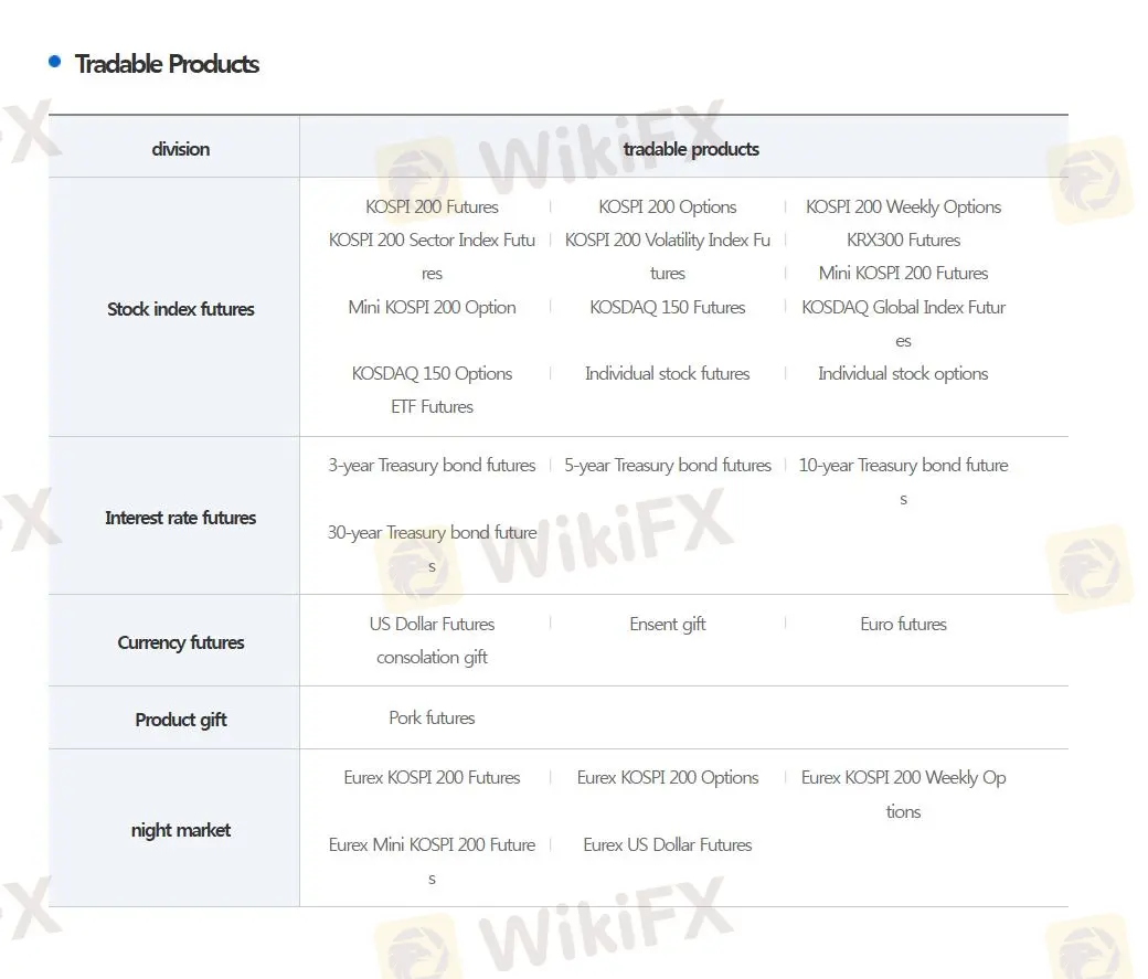 Ano ang Maaari Kong I-trade sa NH FUTURES? Ano ang Maaari Kong I-trade sa NH FUTURES?