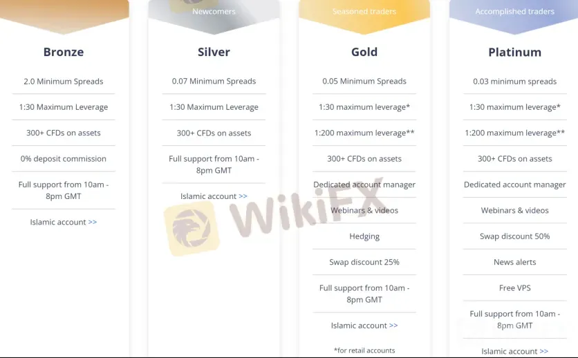 Account Type