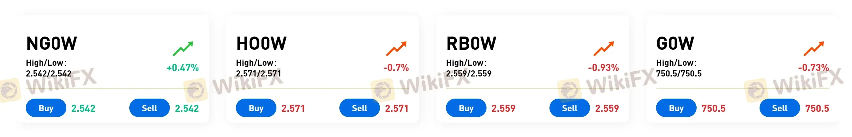 What Can I Trade on Mgmex?