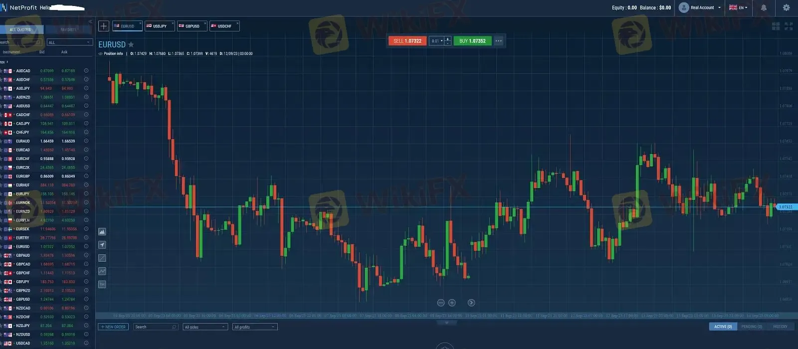 Nền tảng giao dịch Nền tảng giao dịch