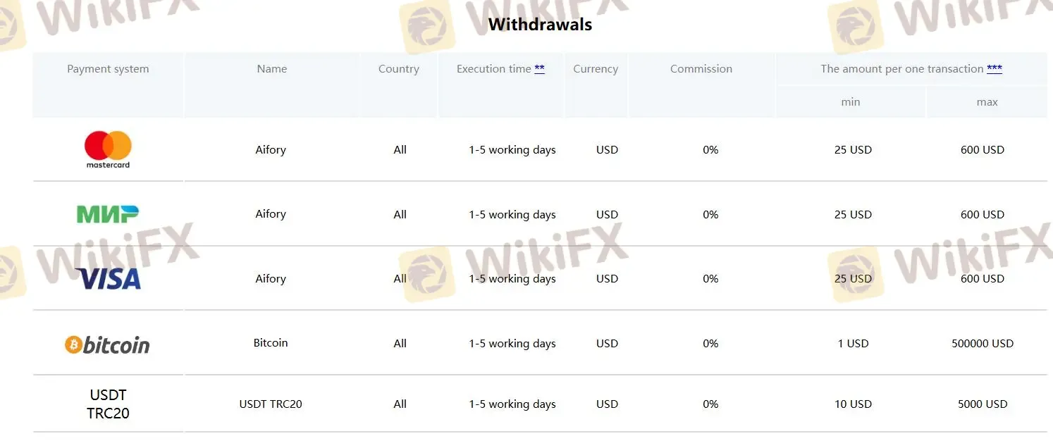 जमा और निकासी