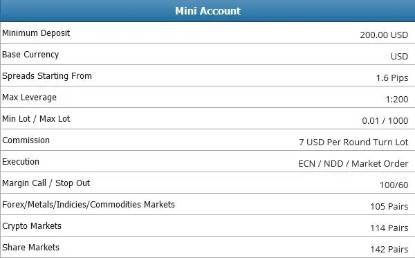 Account Type/Leverage/Fees Account Type/Leverage/Fees