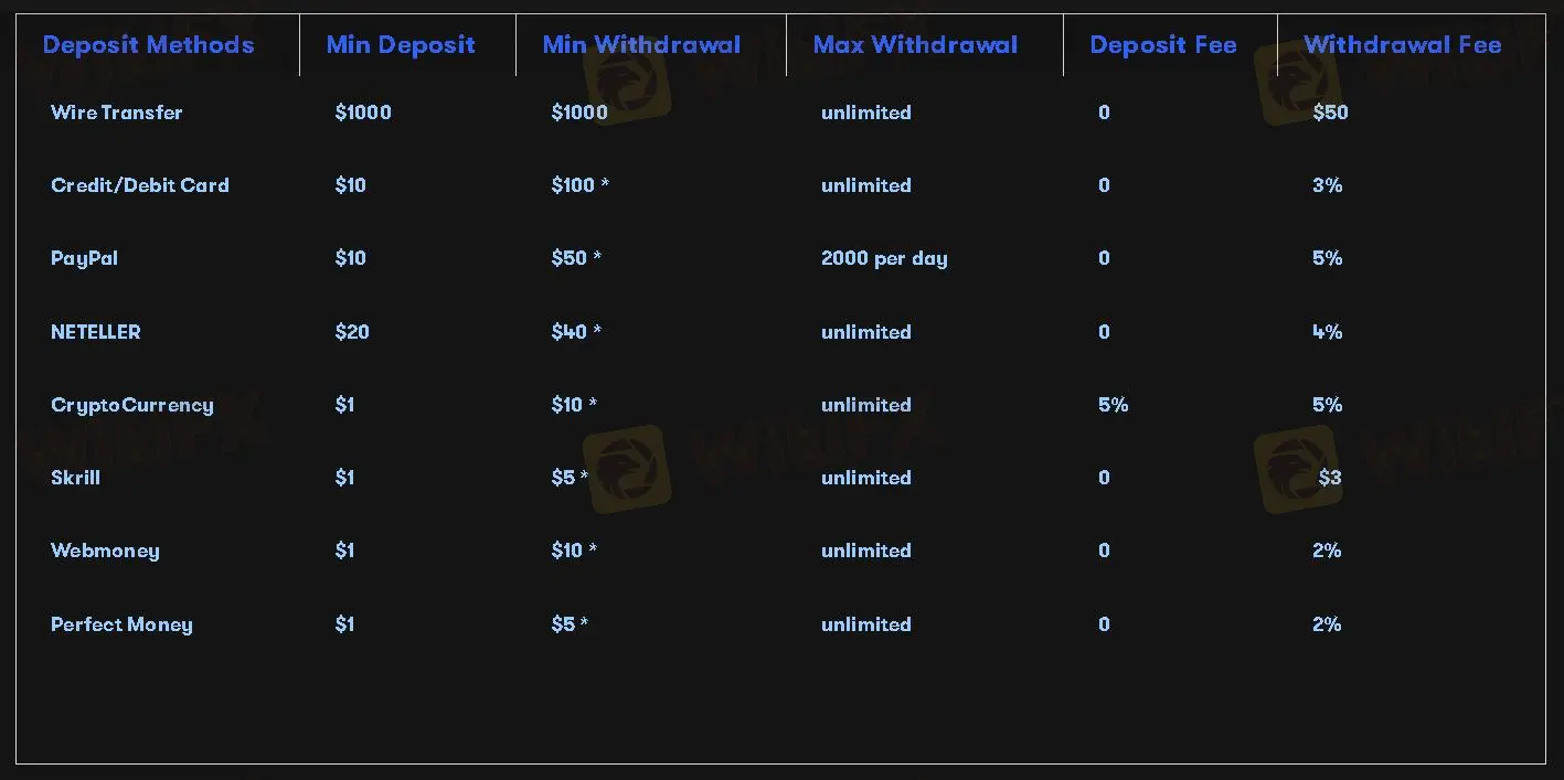 Deposit and Withdrawal