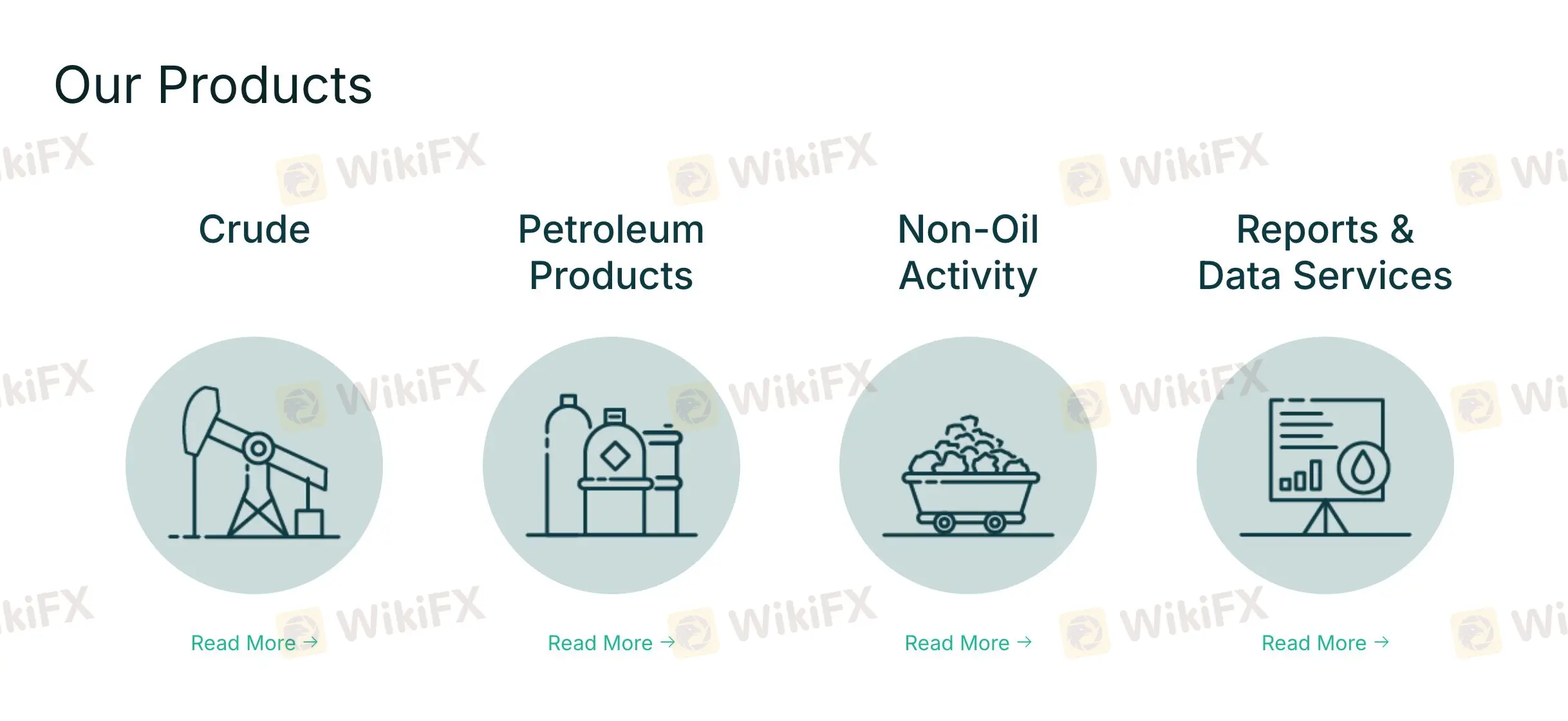 Products and Services